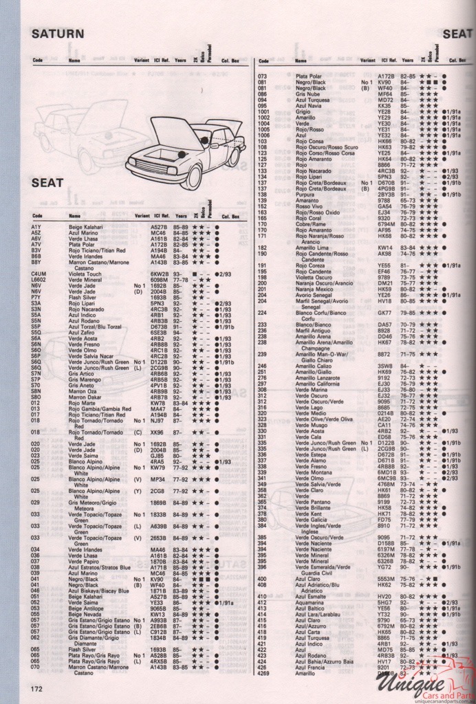 1978 - 1995 SEAT Autocolor 2